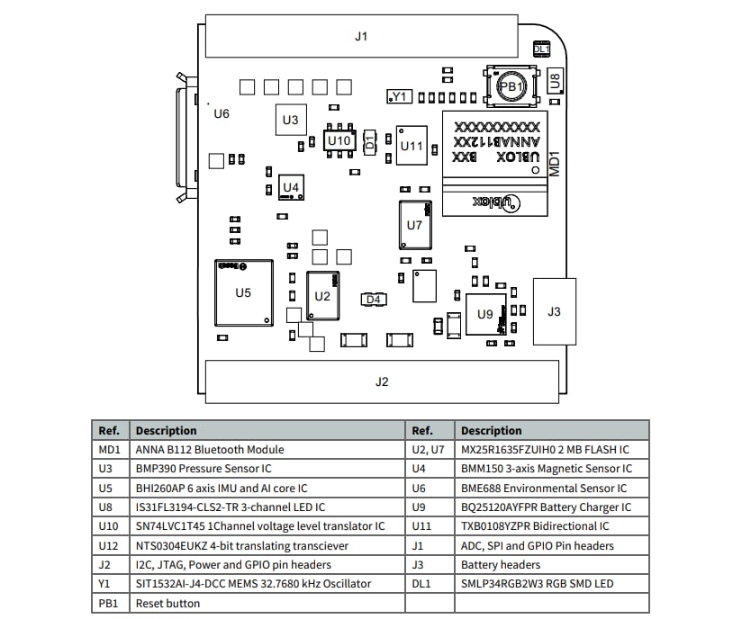 Plan mécanique - Arduino Nicla Sense ME