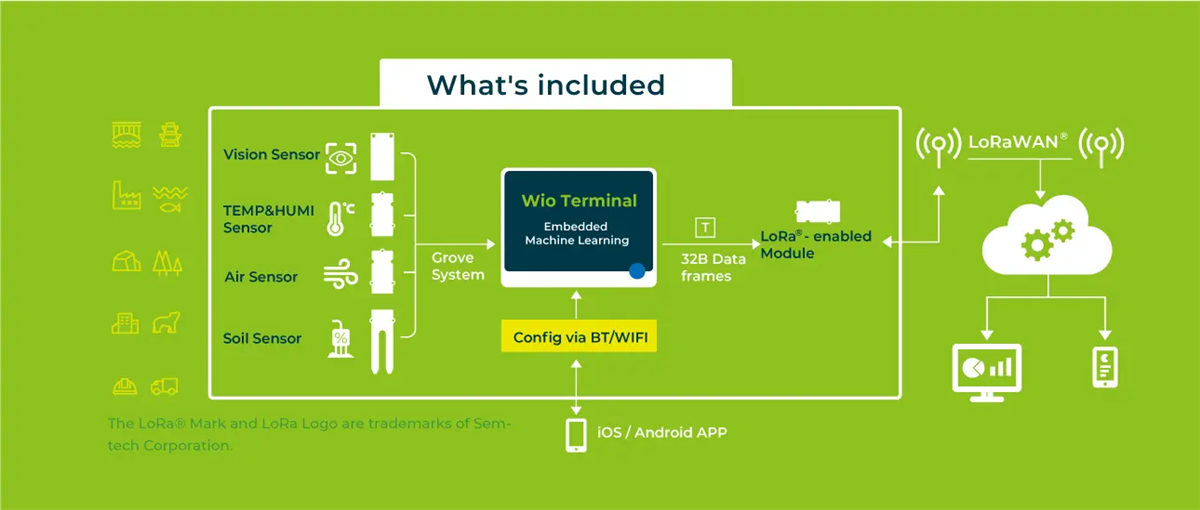 Seeed Studio Kit prototype de capteur SenseCAP K1100 avec LoRa® et UA