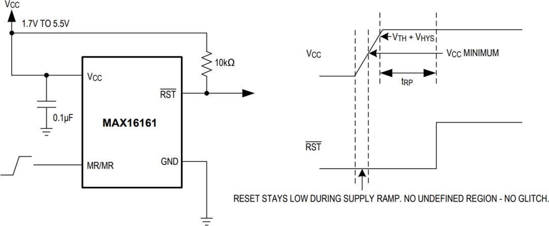 Schéma du circuit d'application - Analog Devices Inc. Superviseur d’alimentation nanoPower MAX16161
