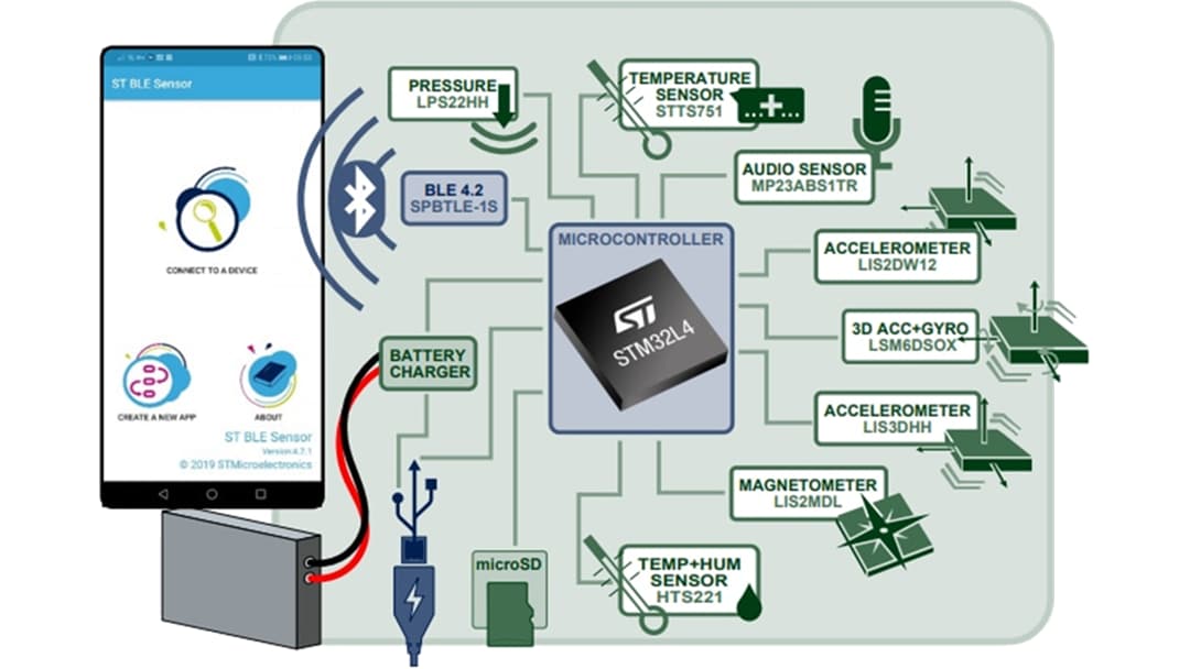 STMicroelectronics Kits de développement SensorTile et modules IoT