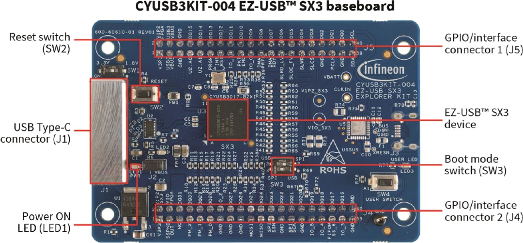 Infineon Technologies Kit d'exploration SuperSpeed EZ-USB™ SX3 CYUSB3KIT - 004