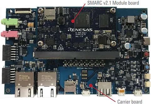 Renesas Electronics Kit PMIC SMARC RZ/V2L