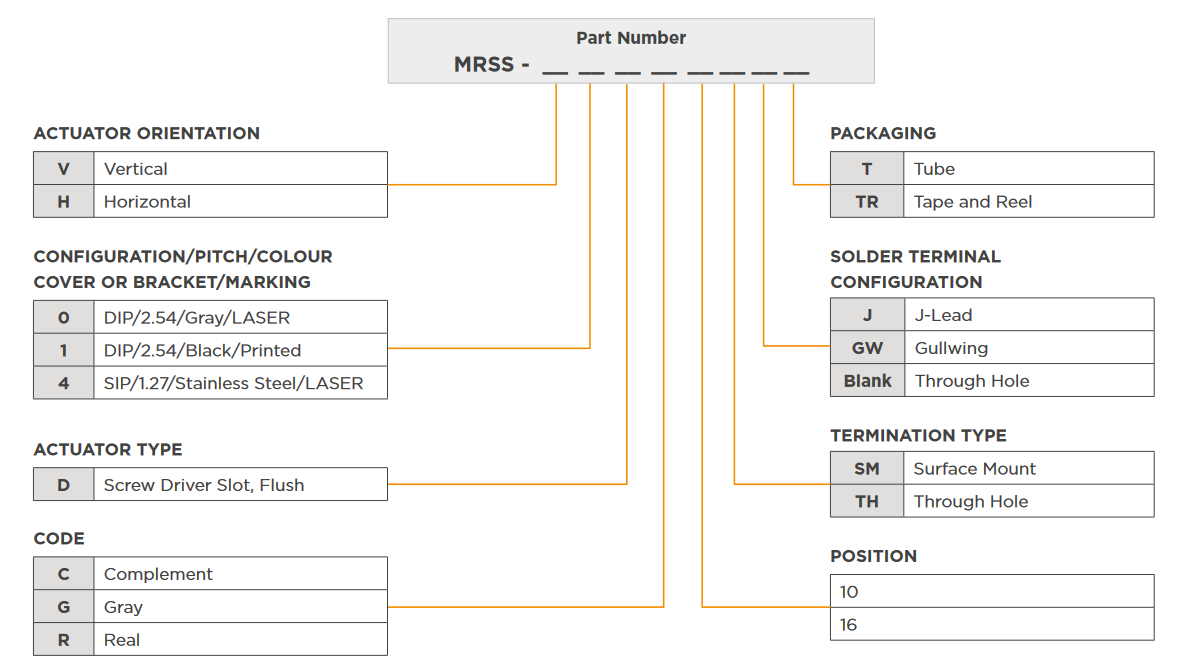TE Connectivity / Alcoswitch Interrupteurs rotatifs miniatures MRSS