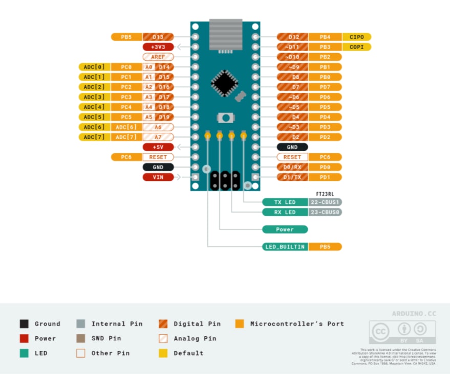 Arduino Carte de développement ATmega328 Nano V3