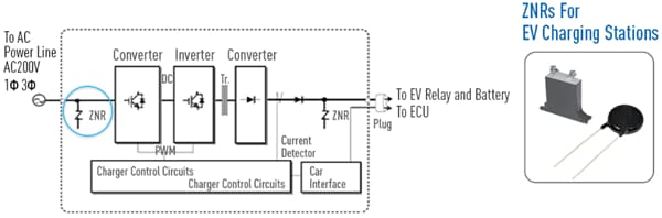 Panasonic Solutions de charge EV