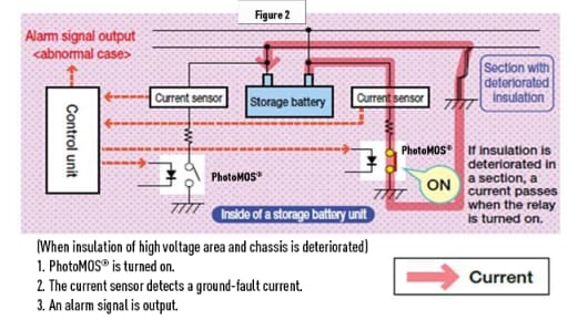 Panasonic Solutions de charge EV