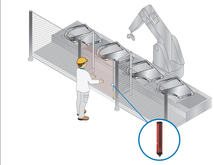 Graphique - Telemecanique Rideaux de lumière de sécurité