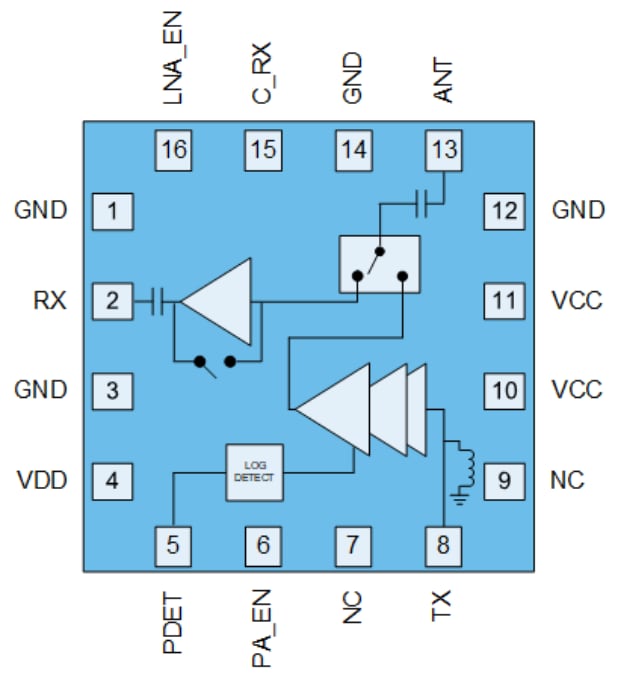 Qorvo Module frontal Wi-Fi® 6 QPF463