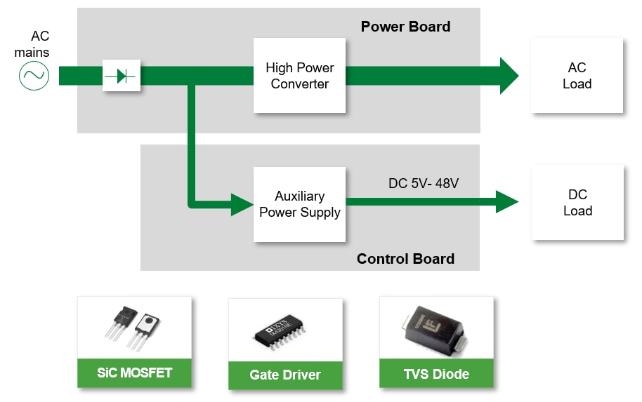 Littelfuse Alimentation électrique auxiliaire