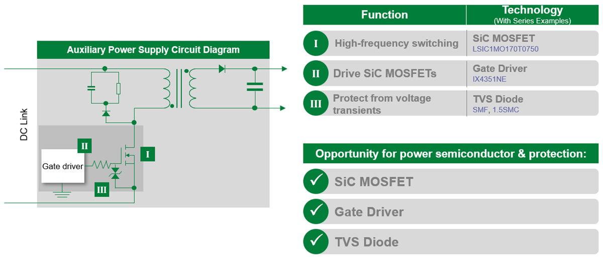 Littelfuse Alimentation électrique auxiliaire