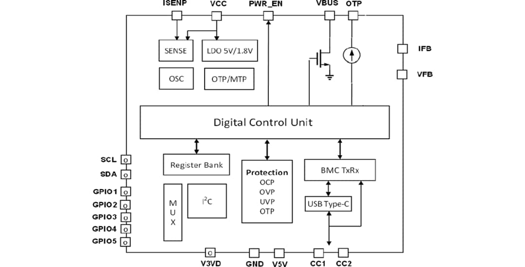 Schéma de principe - Diodes Incorporated Contrôleur AP33772 de dissipateur PD USB Type-C™