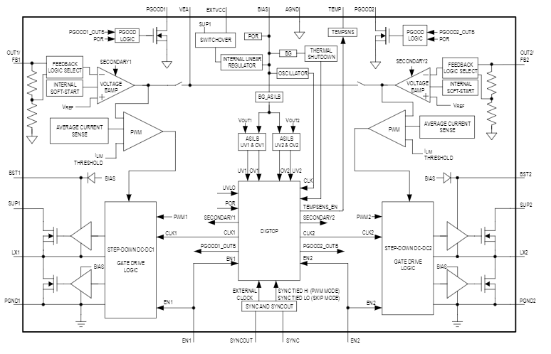 Analog Devices / Maxim Integrated Doubles convertisseurs Buck synchrones 8 A MAX25254 