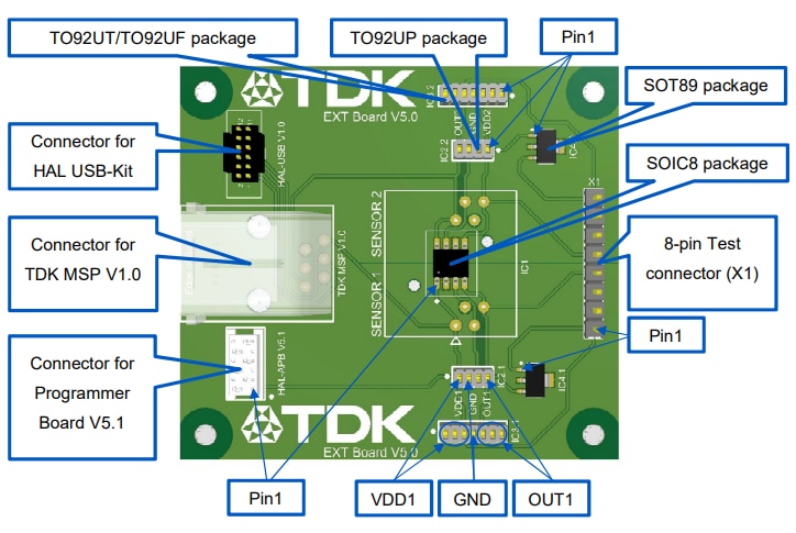 TDK-Micronas Carte d'extension V5.0