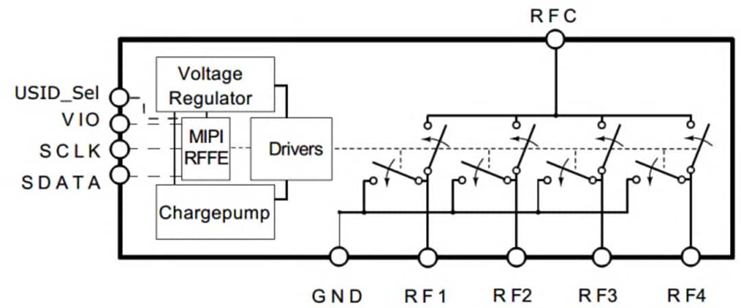 Schéma de principe - Infineon Technologies Commutateur de réglage d'antenne RF ultra-élevé BGSA144ML10