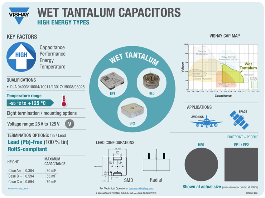 Infographie - Vishay / Sprague Condensateurs au tantale humide haute énergie EP2