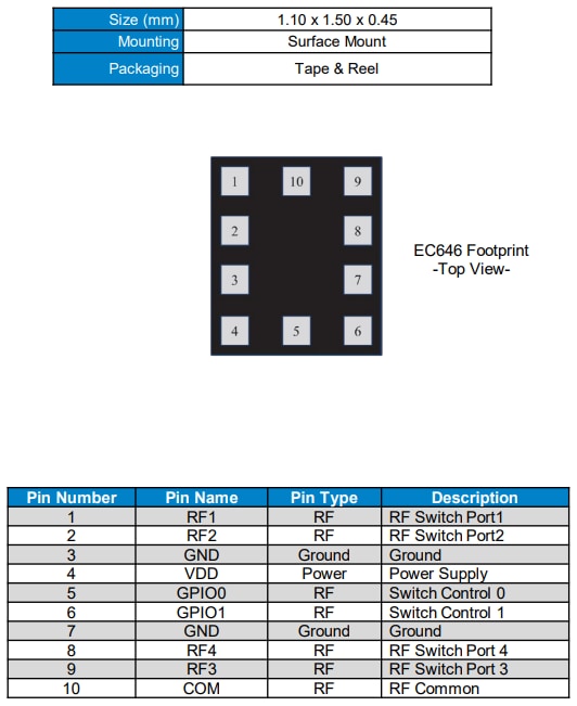 KYOCERA AVX Commutateur d’antenne EC646