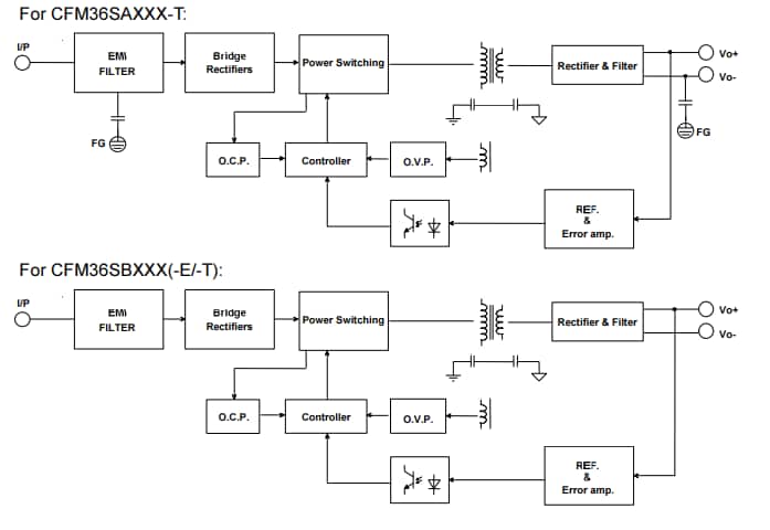 Block Diagram - Cincon CFM36S 36W AC-DC Modules