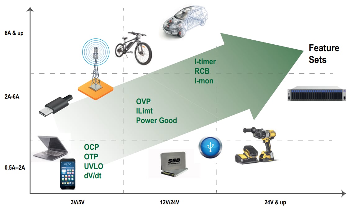 Infographie - Littelfuse CI eFuse de protection