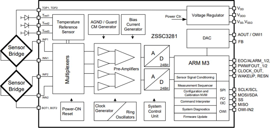 Schéma du circuit d'application - Renesas Electronics CI conditionneur de signal de capteur résistif ZSSC3281
