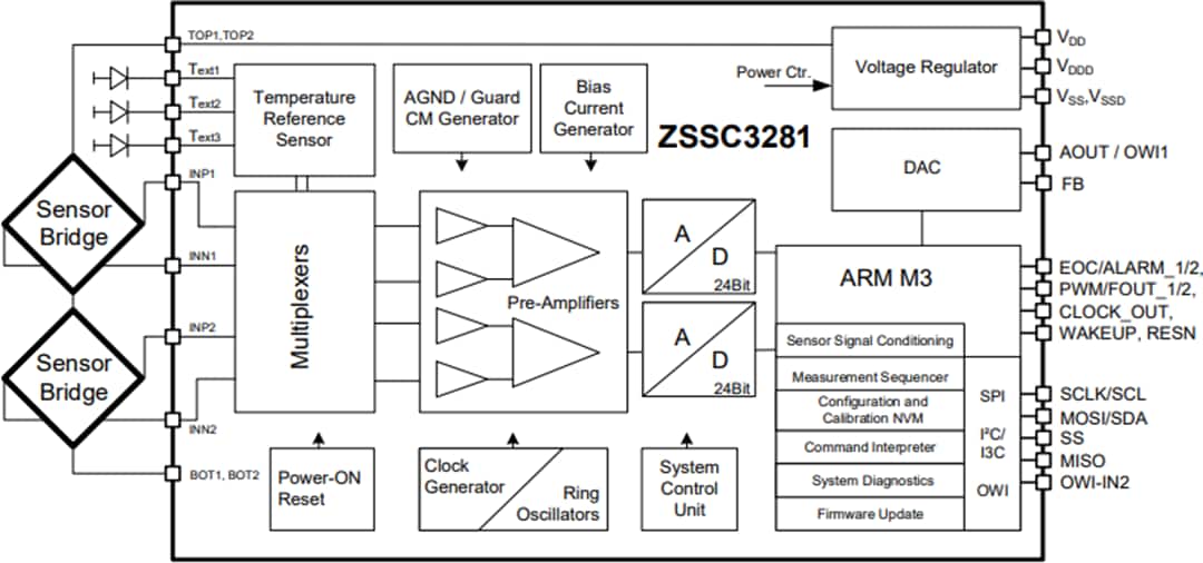 Schéma de principe - Renesas Electronics CI conditionneur de signal de capteur résistif ZSSC3281