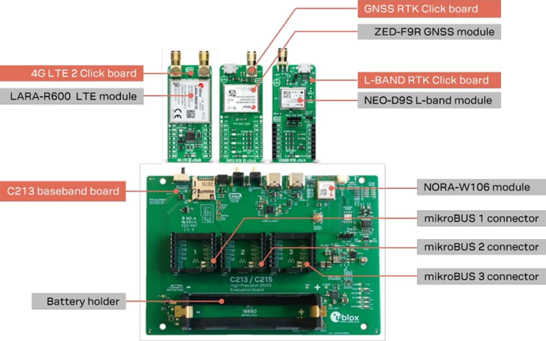 u-blox Kit d'exploration GNSS de haute précision XPLR-HPG-1