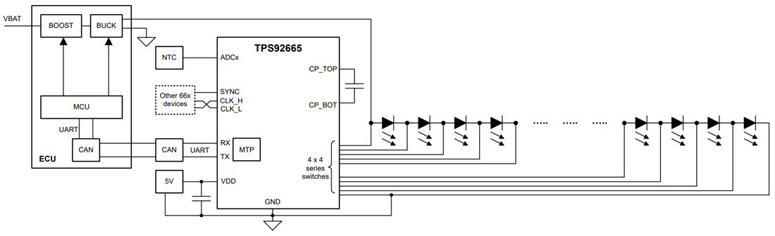Schéma du circuit d'application - Texas Instruments Gestionnaire de matrice LED TPS92665