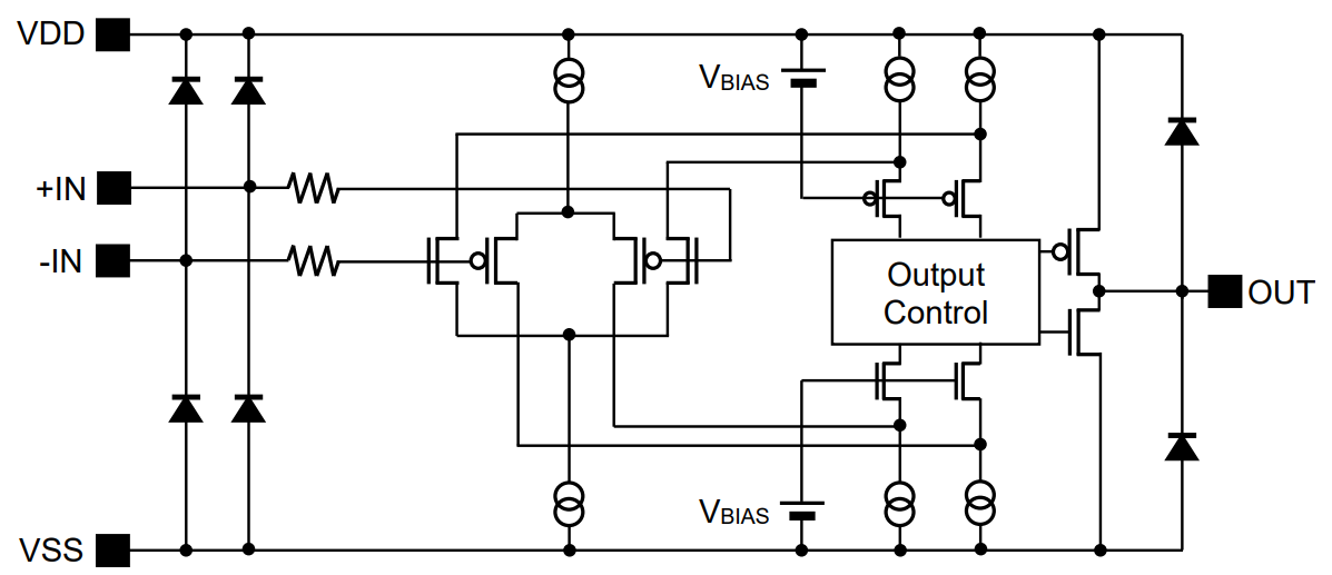 ROHM Semiconductor Doubles comparateurs BU7232YFVM-C