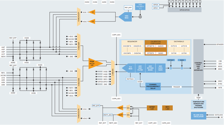 NXP Semiconductors Carte d'évaluation NAFE11388-EVB