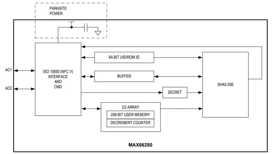 Schéma de principe - Analog Devices / Maxim Integrated Identificateurs sécurisés EEPROM MAX66250