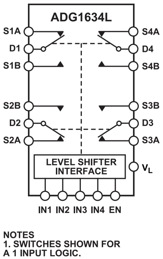 Schéma de principe - Analog Devices Inc. Quadruple commutateur SPDT ADG1634L