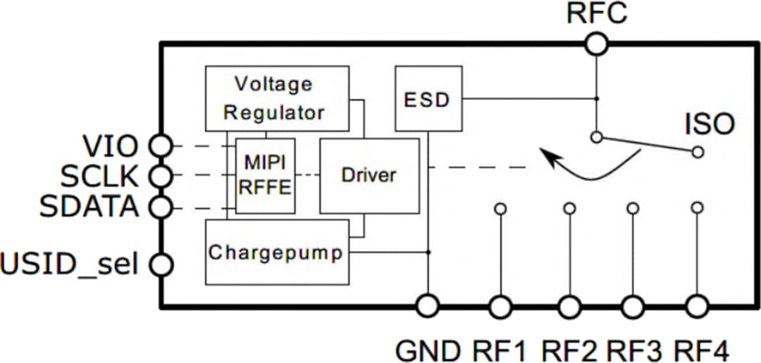 Schéma de principe - Infineon Technologies Commutateur de réglage d'antenne ultra-petit BGSA14M2N10
