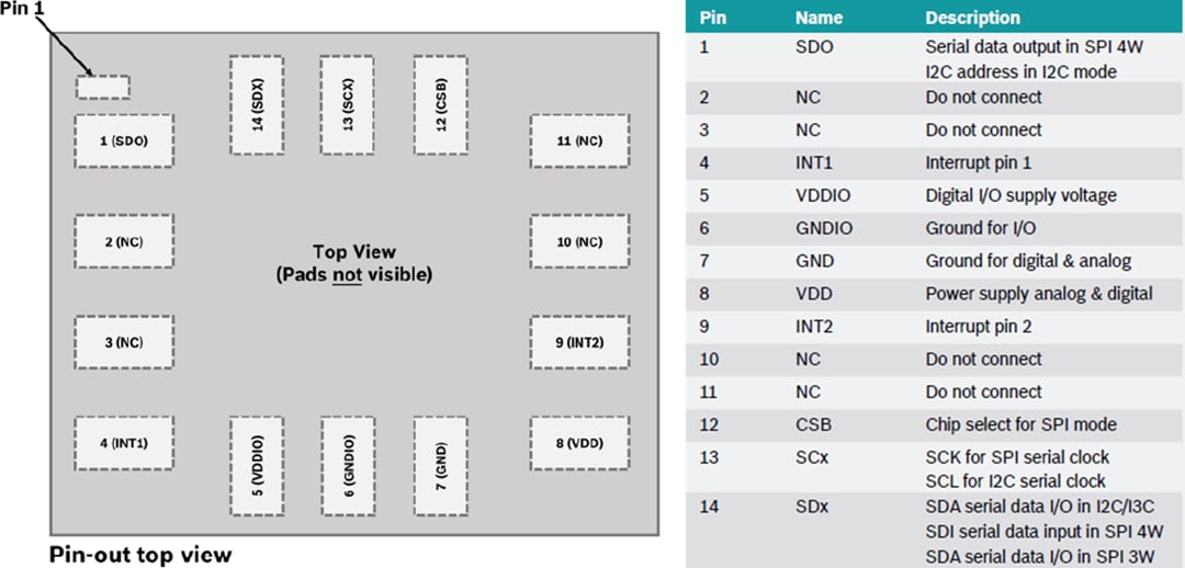Circuit de localisation - Bosch Unité de mesure inertielle (IMU) à 6 axes BMI323