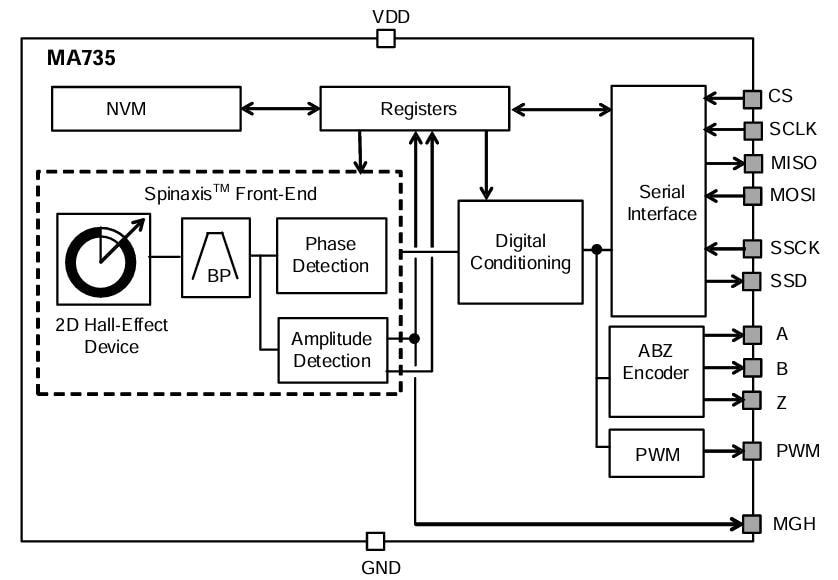 Schéma de principe - Monolithic Power Systems (MPS) Capteurs angulaires sans contact MA735