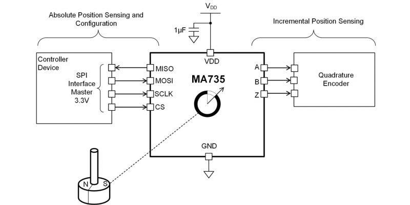 Schéma du circuit d'application - Monolithic Power Systems (MPS) Capteurs angulaires sans contact MA735