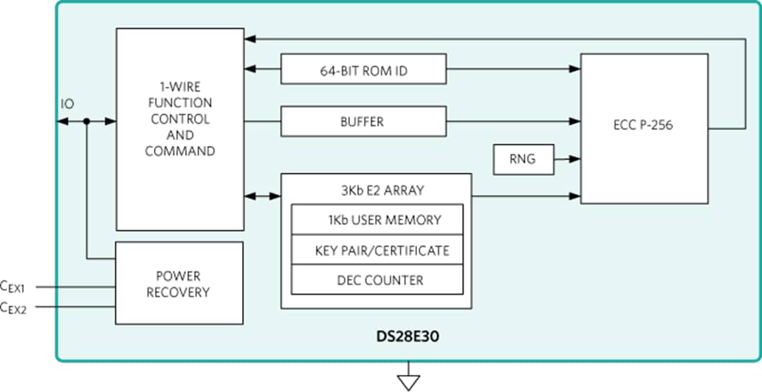 Schéma de principe - Analog Devices / Maxim Integrated Identificateur sécurisé ECDSA 1-Wire® DS28E30