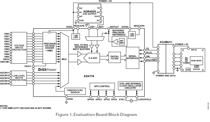 Schéma de principe - Analog Devices Inc. Carte d'évaluation EVAL-AD4116ASDZ