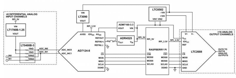 Analog Devices Inc. Module EVAL-CN0554-RPIZ