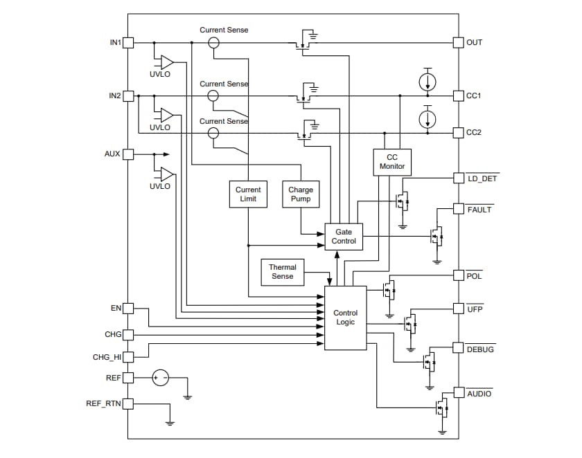Schéma de principe - Diodes Incorporated Contrôleur et commutateur d'alimentation DFP USB Type-C AP25810LQ
