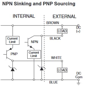 Graphique - Telemecanique Capteurs à ultrasons de proximité SM300 SUPERPROX®