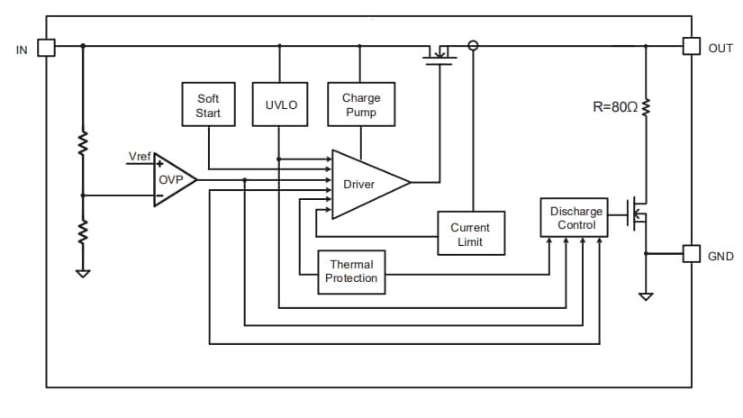 Littelfuse CI eFuse de protection LS0504EVT233