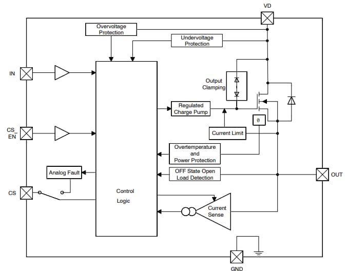 Schéma de principe - onsemi MOSFET protégés NCV84045
