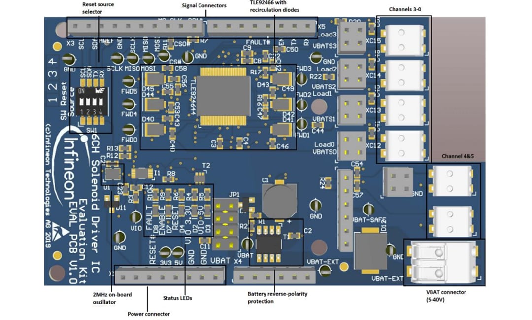 Infineon Technologies Carte d'évaluation TLE92466ED