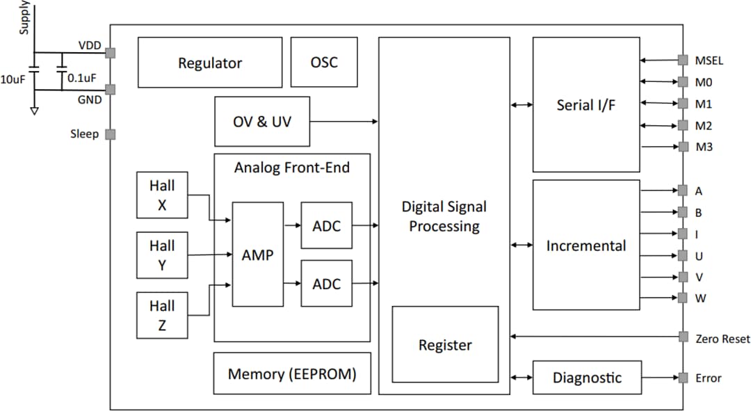 Broadcom Encodeur magnétique angulaire programmable AEAT-9955