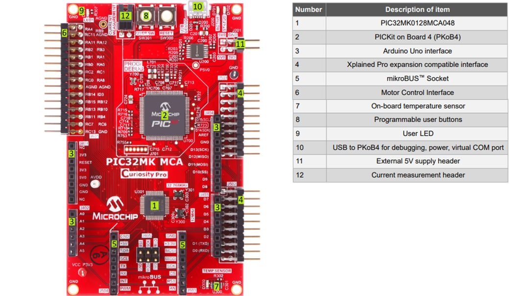 Microchip Technology Carte PIC32MK MCA Curiosity Pro (EV15D86A)