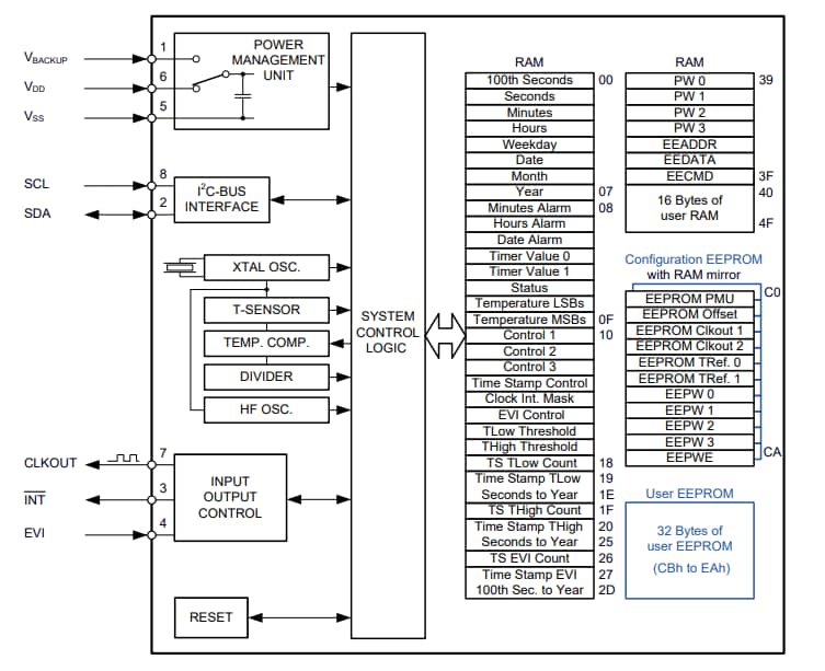 Block Diagram - Micro Crystal RV-3032-C7 Real-Time Clock Module with I2C Bus