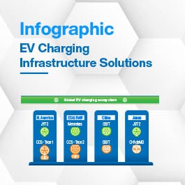 Infographie - Phoenix Contact Câbles de chargement refroidis par liquide de 500 A