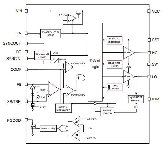 Schéma de principe - STMicroelectronics Contrôleur Buck synchrone L3751