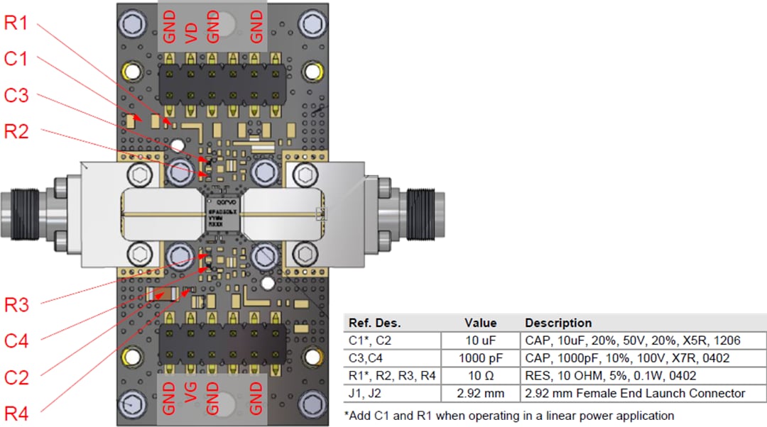 Qorvo Carte d'évaluation QPA0506EVB1
