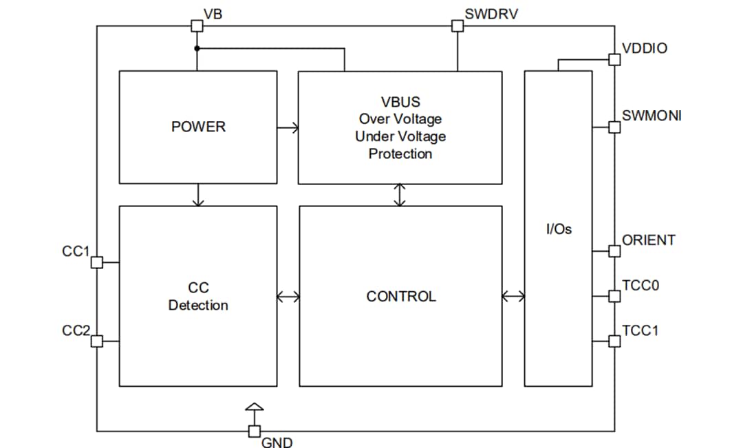 Schéma de principe - ROHM Semiconductor CI de protection de port de dissipation USB Type-C™ BD91N01NUX