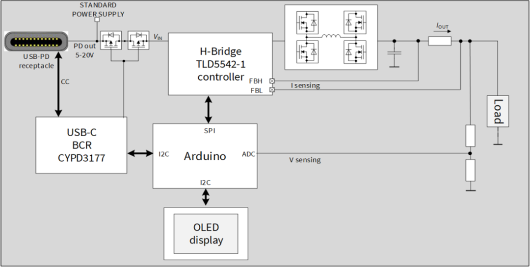 Infineon Technologies Carte d'évaluation TLD5542-1CHG_SHIELD